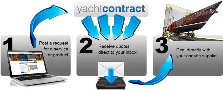 How It Works For Buyers (Shipyards, Management Companies, Yacht Owners, Captains, Chief Engineers/Officers, Chief Steward/ess)