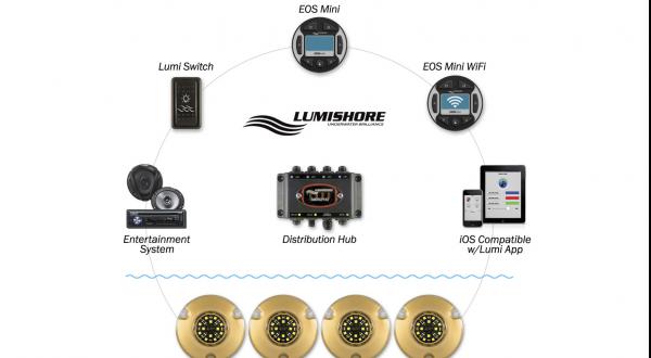 Image forLumishore Introduces New EOS Integrated Color Change Surface Mount Lighting System