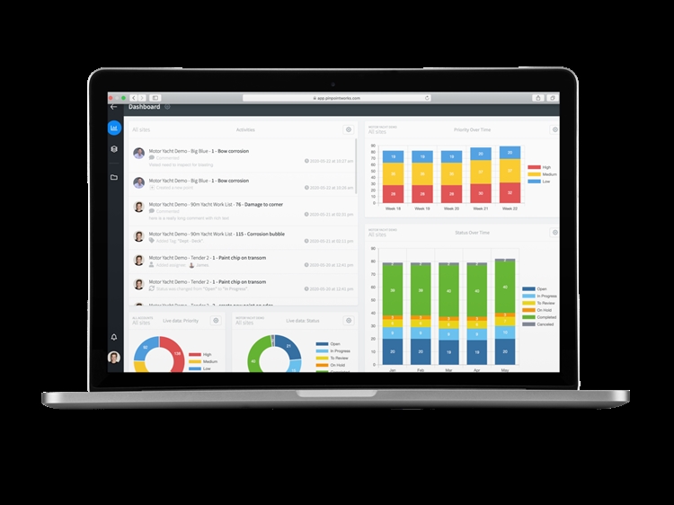 Pinpoint Works - Dashboard
